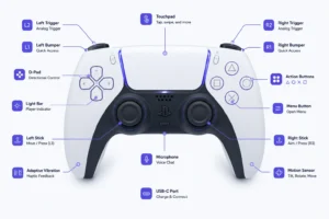 ps5 controller layout